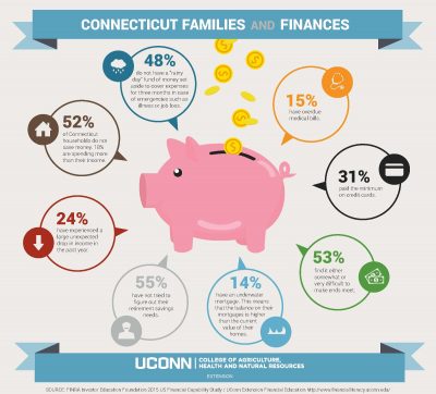 financial facts graphic with piggy bank